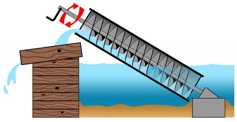 Archimedes' Screw