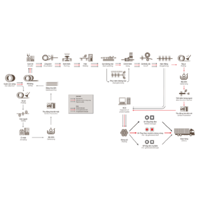 Galvanizing process