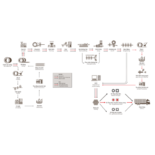 PumpFanBlow Việt Nam