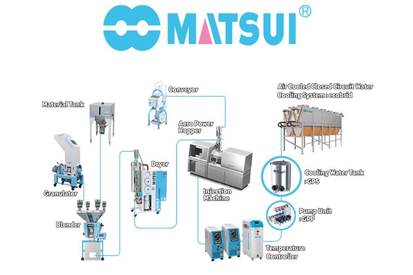Giải pháp Hệ thống Tự động hóa Xử lý Nguyên liệu Nhựa – Matsui Vietnam